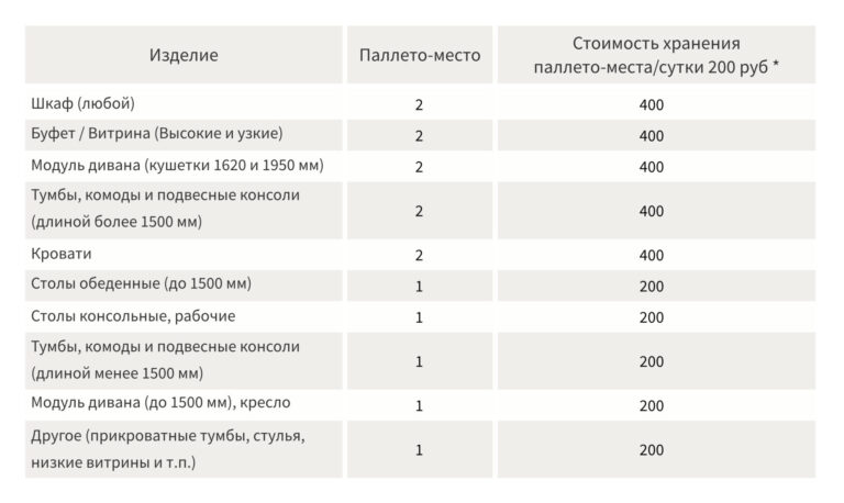 Хранение1