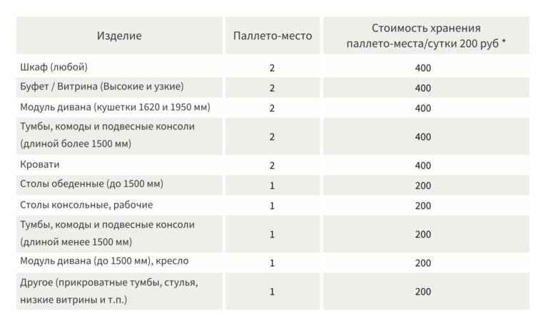 Хранение1